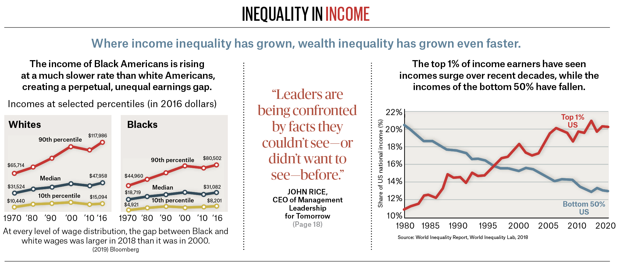 Inequalityinincome