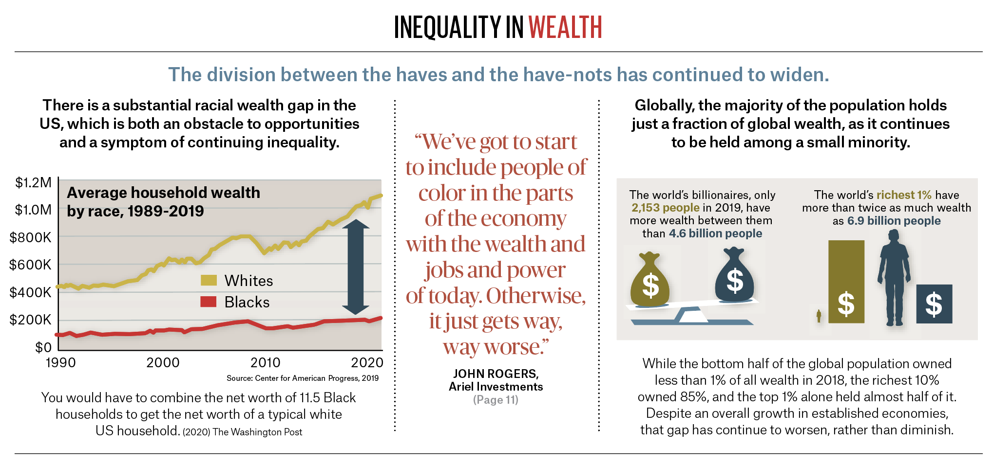 Inequalityinwealth
