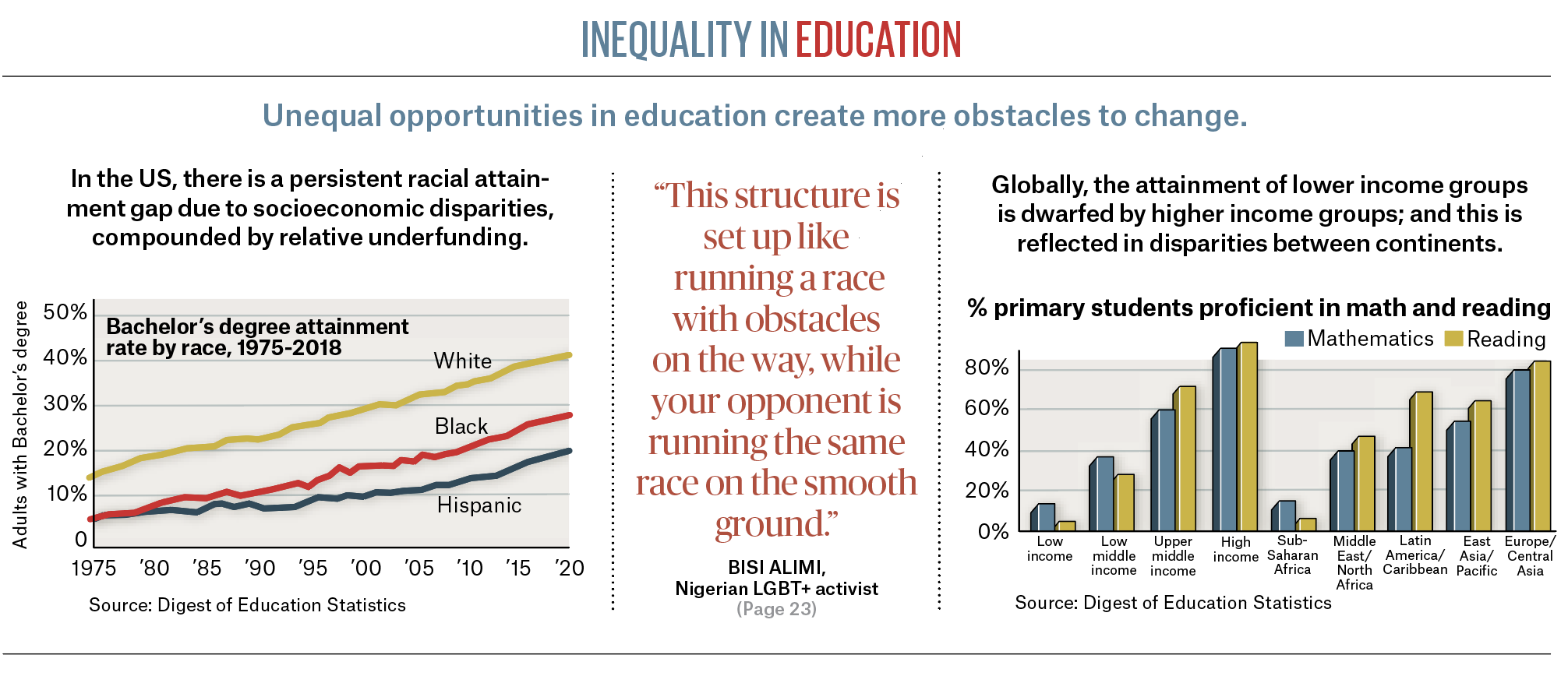 Inequalityineducation